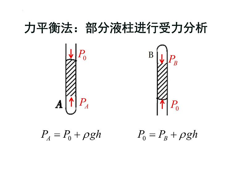 第二单元第二节气体的等温变化 课件 高二下学期物理人教版（2019）选择性必修第三册03