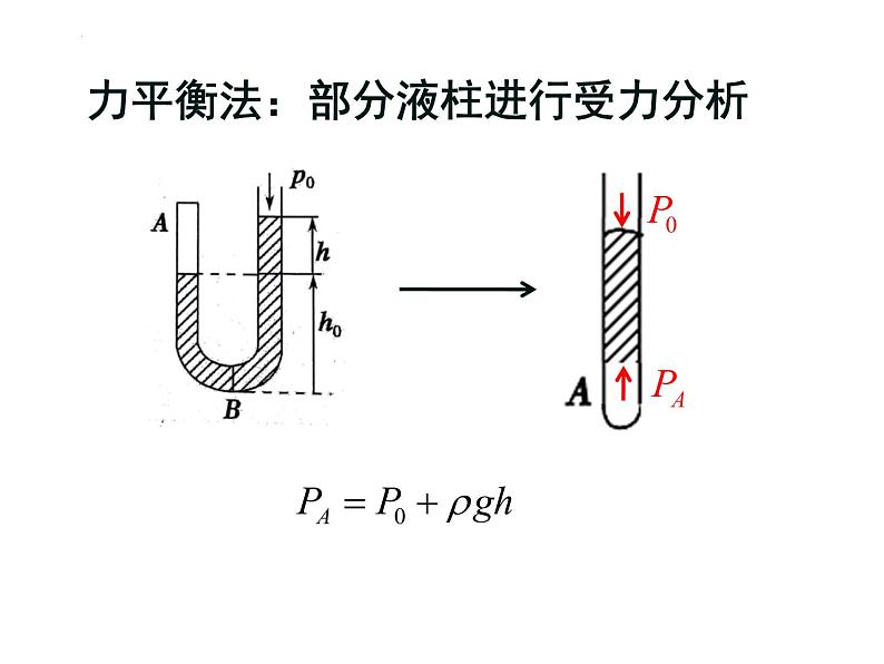 第二单元第二节气体的等温变化 课件 高二下学期物理人教版（2019）选择性必修第三册04