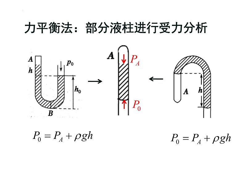 第二单元第二节气体的等温变化 课件 高二下学期物理人教版（2019）选择性必修第三册05