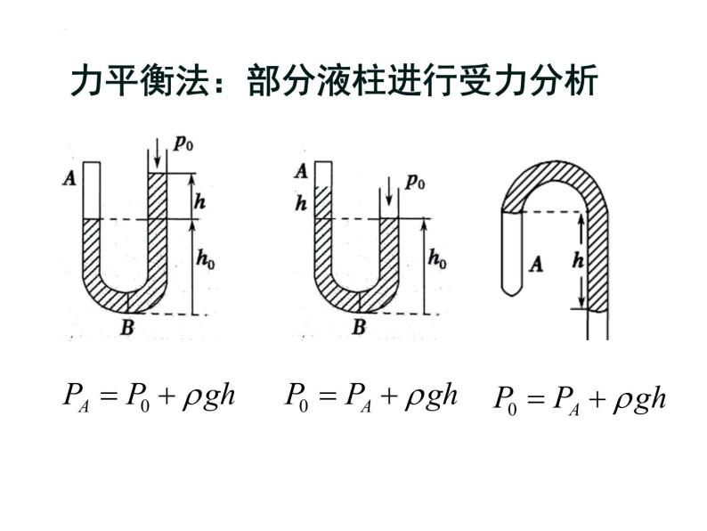 第二单元第二节气体的等温变化 课件 高二下学期物理人教版（2019）选择性必修第三册06