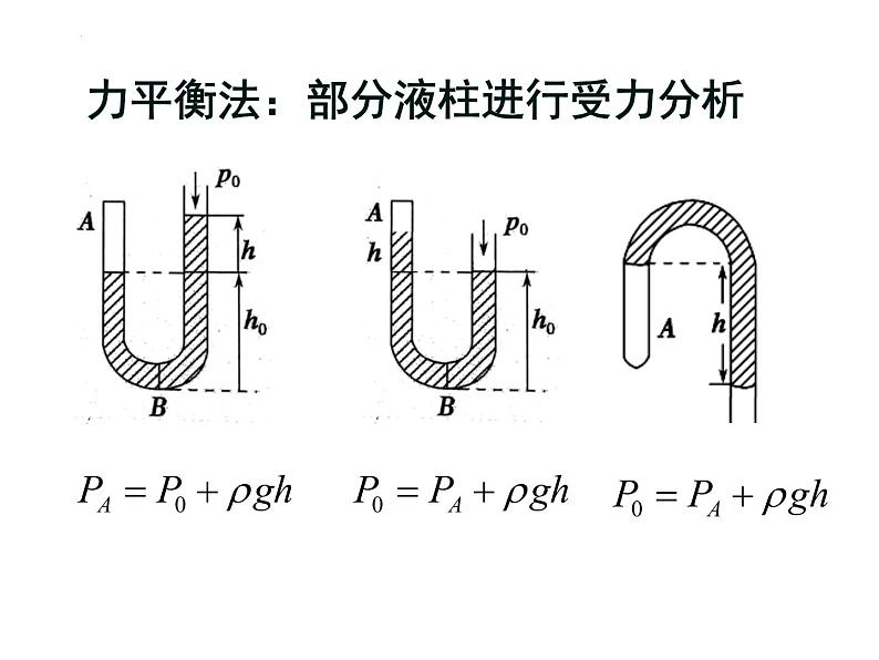 第二单元第二节气体的等温变化 课件 高二下学期物理人教版（2019）选择性必修第三册06