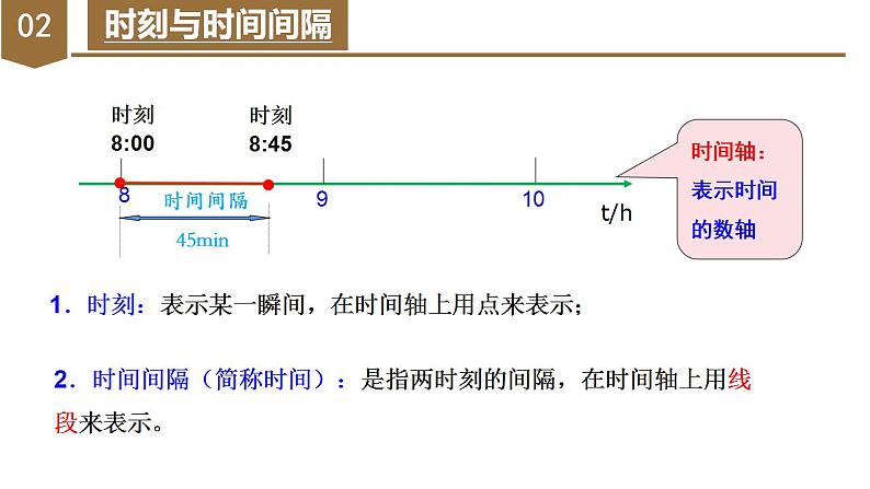 1.2 时间  位移（教学课件）-高一物理同步备课系列（人教版必修第一册）07