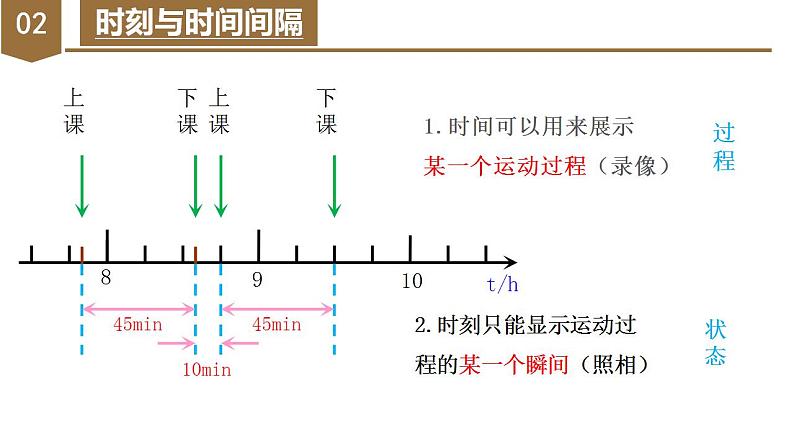 1.2 时间  位移（教学课件）-高一物理同步备课系列（人教版必修第一册）08