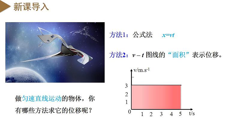 2.3 匀变速直线运动的位移与时间的关系（教学课件）-高一物理同步备课系列（人教版必修第一册）第3页