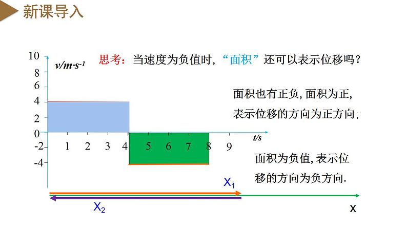 2.3 匀变速直线运动的位移与时间的关系（教学课件）-高一物理同步备课系列（人教版必修第一册）第4页