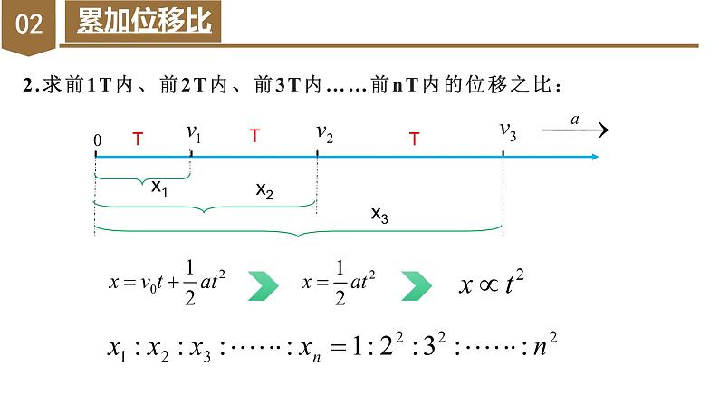 专题2  初速度为零的匀变速直线运动的规律及拓展（教学课件）-高一物理同步备课系列（人教版必修第一册）第6页