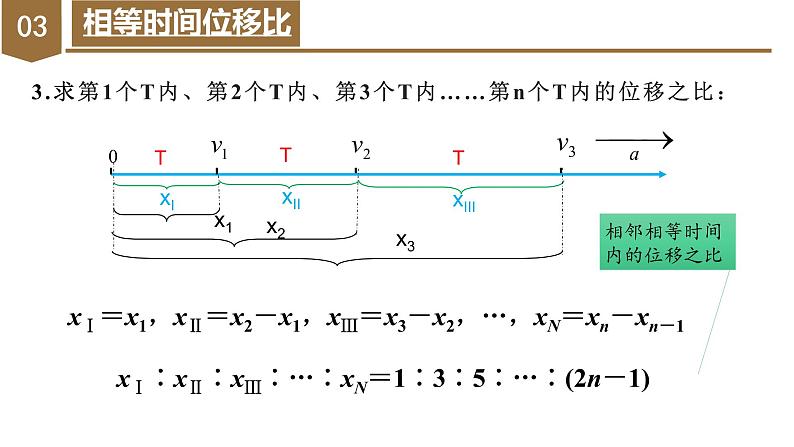 专题2  初速度为零的匀变速直线运动的规律及拓展（教学课件）-高一物理同步备课系列（人教版必修第一册）第7页