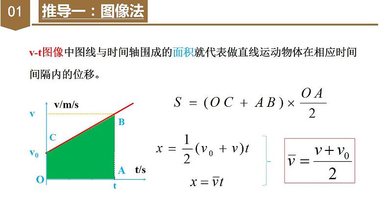 专题1 匀变速直线运动的推论（教学课件）-高一物理同步备课系列（人教版必修第一册）第5页