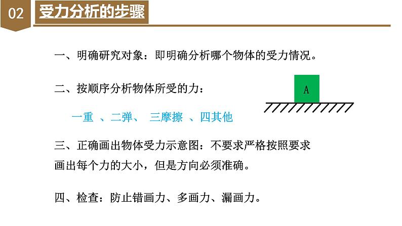 专题1 受力分析（教学课件）-高一物理同步备课系列（人教版必修第一册）05