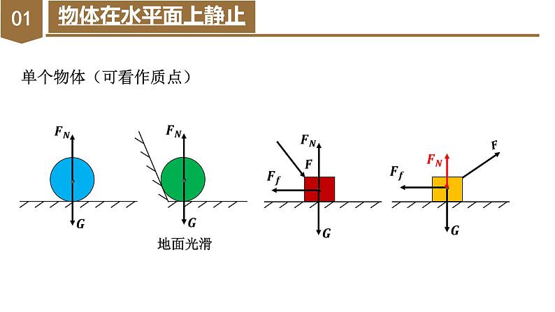 专题1 受力分析（教学课件）-高一物理同步备课系列（人教版必修第一册）08