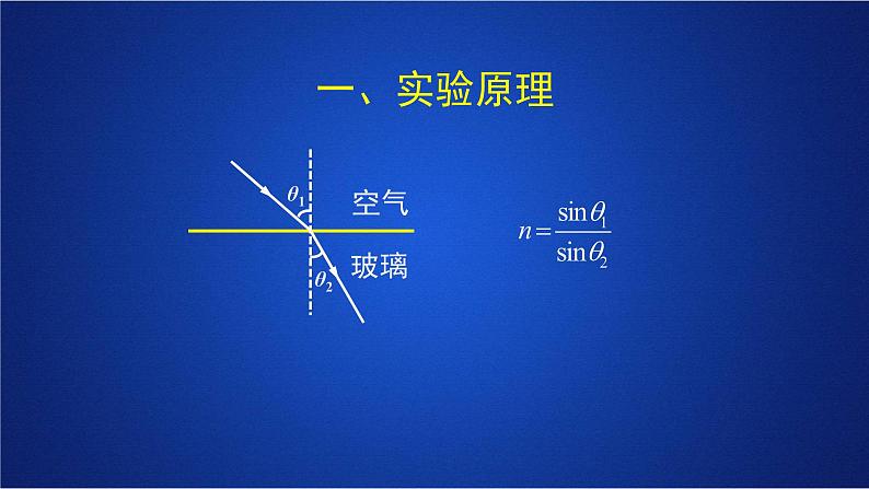 一轮复习 测定玻璃的折射率课件(重点难点易错点核心热点经典考点)第8页