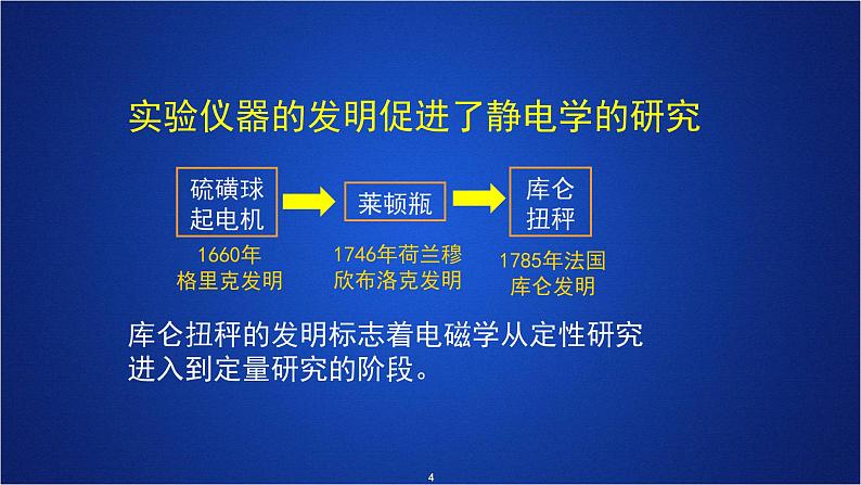 一轮复习 对电与磁关系认识的历史回顾课件(重点难点易错点核心热点经典考点)第4页