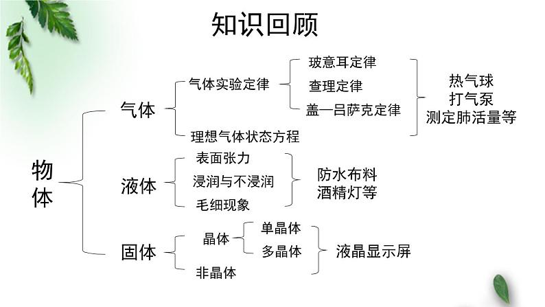 2022-2023年粤教版(2019)新教材高中物理选择性必修3 第2章气体液体和固体第6节新材料课件第2页