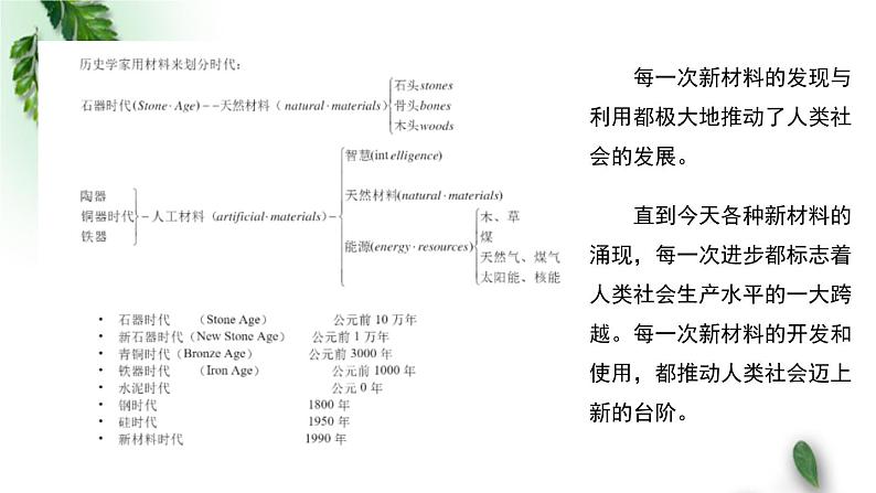 2022-2023年粤教版(2019)新教材高中物理选择性必修3 第2章气体液体和固体第6节新材料课件第4页