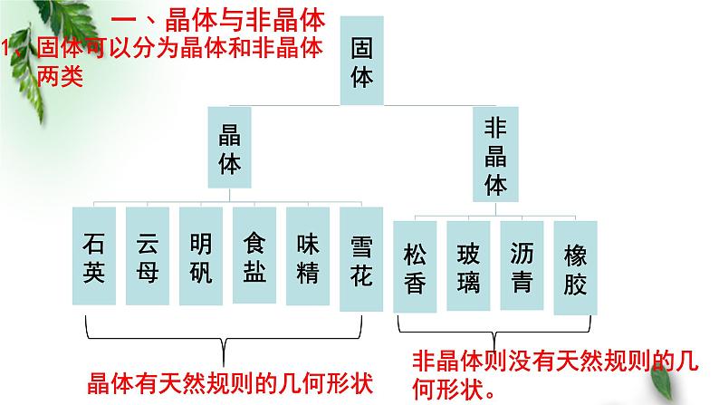 2022-2023年粤教版(2019)新教材高中物理选择性必修3 第2章气体液体和固体第5节晶体课件04