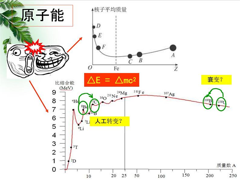 2022-2023年粤教版(2019)新教材高中物理选择性必修3 第5章原子与原子核第5节裂变和聚变课件(1)第2页