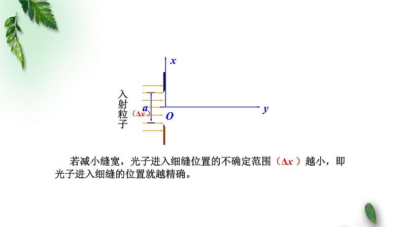 2022-2023年粤教版(2019)新教材高中物理选择性必修3 第4章波粒二象性第5节不确定性关系课件07