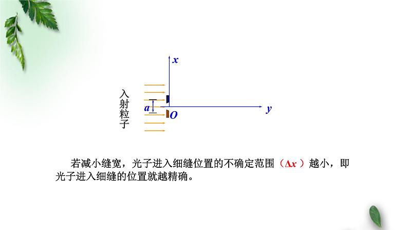 2022-2023年粤教版(2019)新教材高中物理选择性必修3 第4章波粒二象性第5节不确定性关系课件08