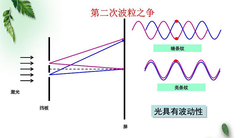 2022-2023年粤教版(2019)新教材高中物理选择性必修3 第4章波粒二象性第3节光的波粒二象性课件06