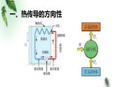 2022-2023年粤教版(2019)新教材高中物理选择性必修3 第3章热力学定律第3节热力学第二定律课件