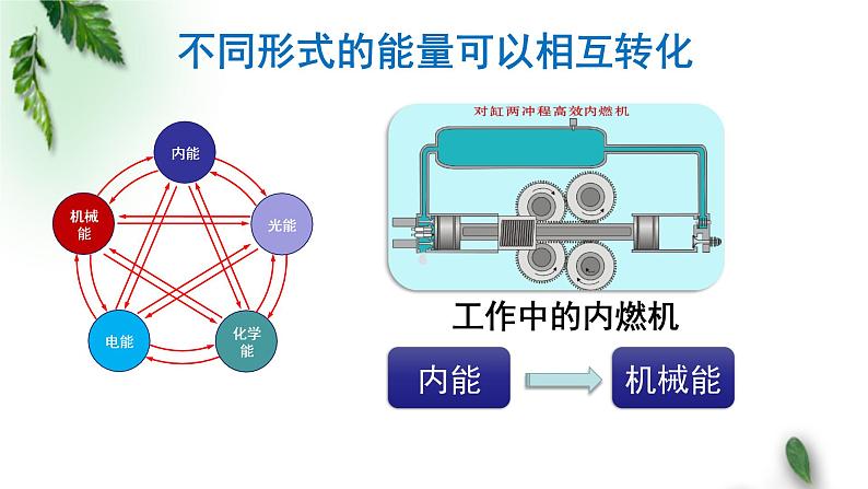 2022-2023年粤教版(2019)新教材高中物理选择性必修3 第3章热力学定律第2节能量守恒定律及其应用课件第6页