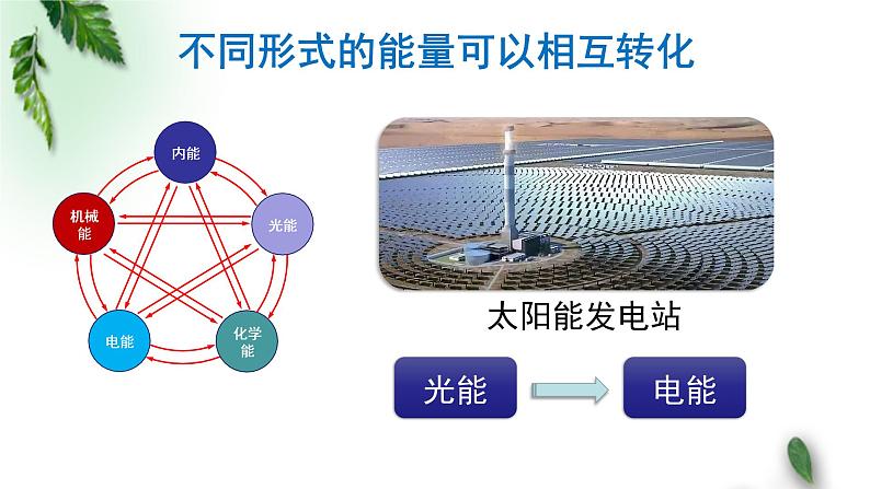 2022-2023年粤教版(2019)新教材高中物理选择性必修3 第3章热力学定律第2节能量守恒定律及其应用课件第8页