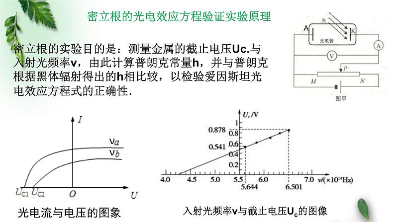 2022-2023年粤教版(2019)新教材高中物理选择性必修3 第4章波粒二象性第2节光电效应方程及其意义课件08