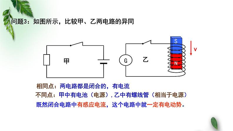 2022-2023年粤教版(2019)新教材高中物理选择性必修2 第2章电磁感应第2节法拉第电磁感应定律（一）课件第3页