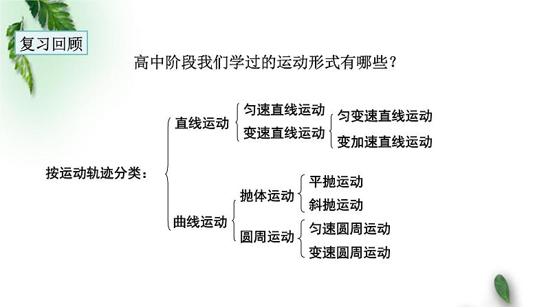 2022-2023年粤教版(2019)新教材高中物理选择性必修1 第2章机械振动第1节简谐运动课件02