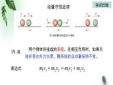 2022-2023年粤教版(2019)新教材高中物理选择性必修1 第1章动量和动量守恒定律第3节动量守恒定律（二）课件
