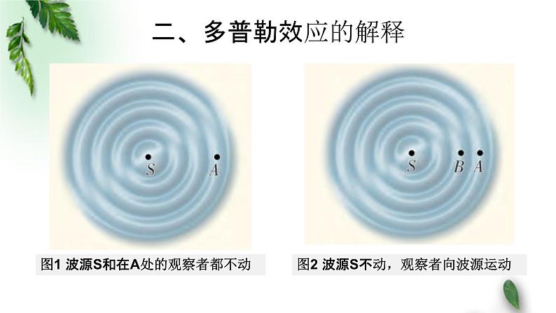 2022-2023年粤教版(2019)新教材高中物理选择性必修1 第3章机械波第4节多普勒效应课件05