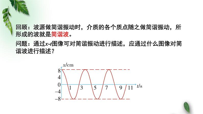 2022-2023年粤教版(2019)新教材高中物理选择性必修1 第3章机械波第2节机械波的描述（一）课件02