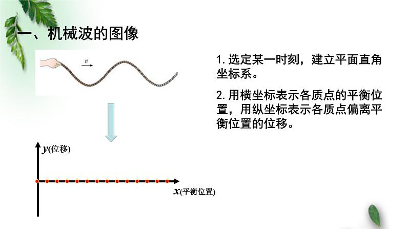 2022-2023年粤教版(2019)新教材高中物理选择性必修1 第3章机械波第2节机械波的描述（一）课件03