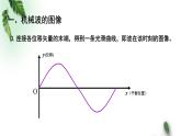 2022-2023年粤教版(2019)新教材高中物理选择性必修1 第3章机械波第2节机械波的描述（一）课件