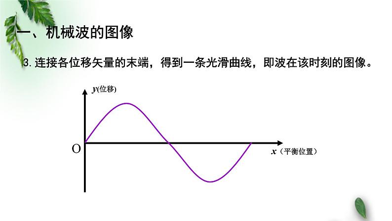 2022-2023年粤教版(2019)新教材高中物理选择性必修1 第3章机械波第2节机械波的描述（一）课件05