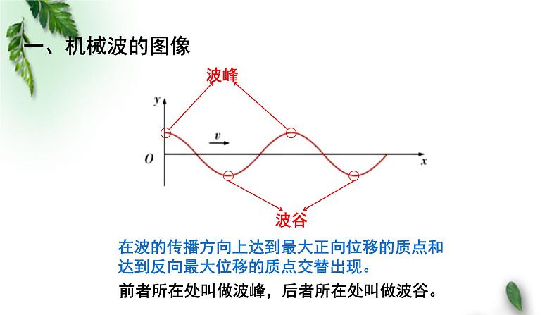 2022-2023年粤教版(2019)新教材高中物理选择性必修1 第3章机械波第2节机械波的描述（一）课件07