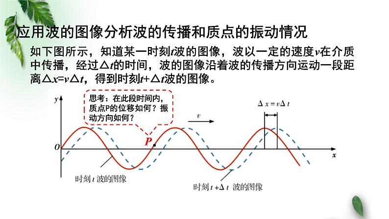 2022-2023年粤教版(2019)新教材高中物理选择性必修1 第3章机械波第2节机械波的描述（二）课件04