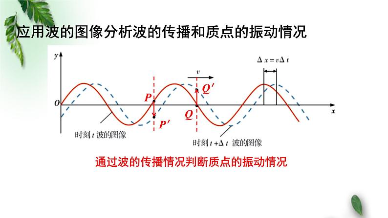 2022-2023年粤教版(2019)新教材高中物理选择性必修1 第3章机械波第2节机械波的描述（二）课件05