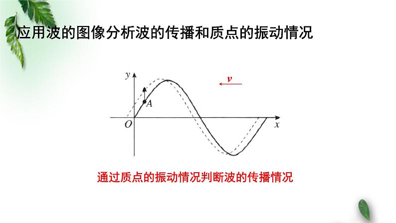 2022-2023年粤教版(2019)新教材高中物理选择性必修1 第3章机械波第2节机械波的描述（二）课件06