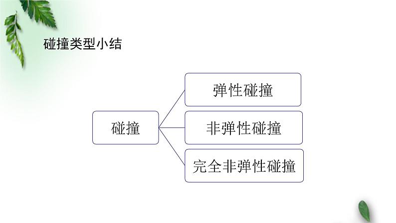 2022-2023年粤教版(2019)新教材高中物理选择性必修1 第1章动量和动量守恒定律第5节弹性碰撞与非弹性碰撞课件07