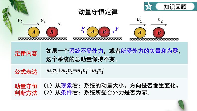 2022-2023年粤教版(2019)新教材高中物理选择性必修1 第1章动量和动量守恒定律第4节动量守恒定律的应用第1课时课件03