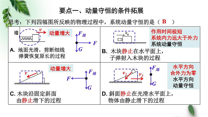 2022-2023年粤教版(2019)新教材高中物理选择性必修1 第1章动量和动量守恒定律第4节动量守恒定律的应用第1课时课件04