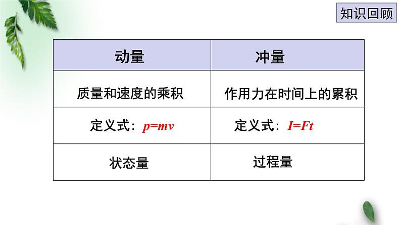 2022-2023年粤教版(2019)新教材高中物理选择性必修1 第1章动量和动量守恒定律第2节动量定理（一）课件02