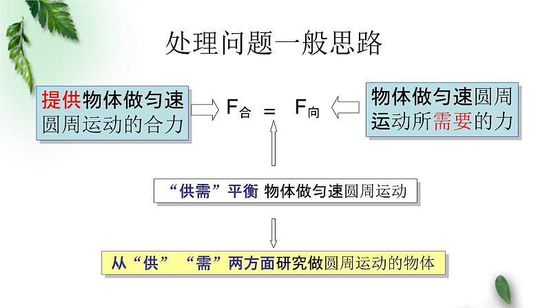 2022-2023年粤教版(2019)新教材高中物理必修2 第2章圆周运动第3节生活中的圆周运动课件第3页