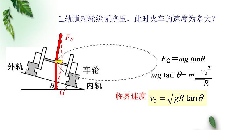 2022-2023年粤教版(2019)新教材高中物理必修2 第2章圆周运动第3节生活中的圆周运动课件第8页