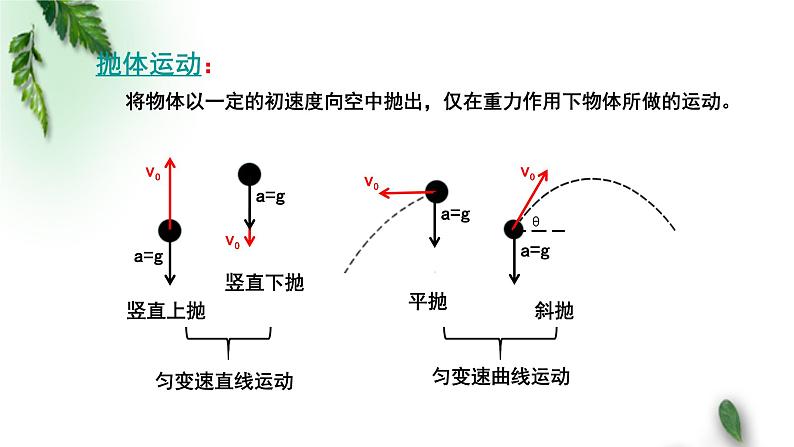 2022-2023年粤教版(2019)新教材高中物理必修2 第1章抛体运动第4节生活和生产中的抛体运动第1课时课件03