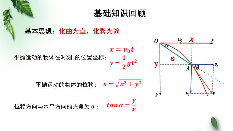 2022-2023年粤教版(2019)新教材高中物理必修2 第1章抛体运动第3节平抛运动第2课时课件02