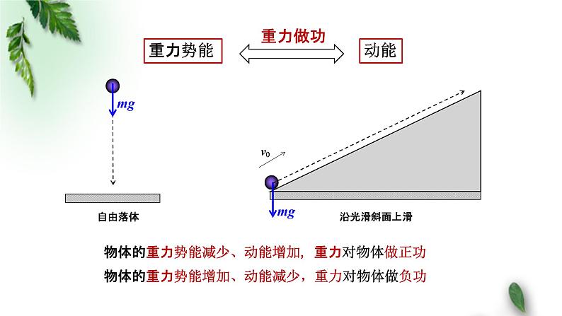 2022-2023年粤教版(2019)新教材高中物理必修2 第4章机械能及其守恒定律第5节机械能守恒定律课件05