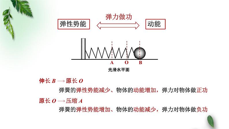 2022-2023年粤教版(2019)新教材高中物理必修2 第4章机械能及其守恒定律第5节机械能守恒定律课件06