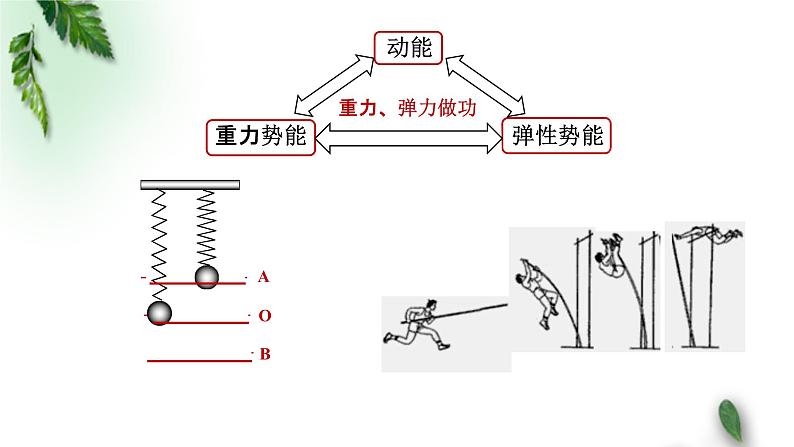 2022-2023年粤教版(2019)新教材高中物理必修2 第4章机械能及其守恒定律第5节机械能守恒定律课件07